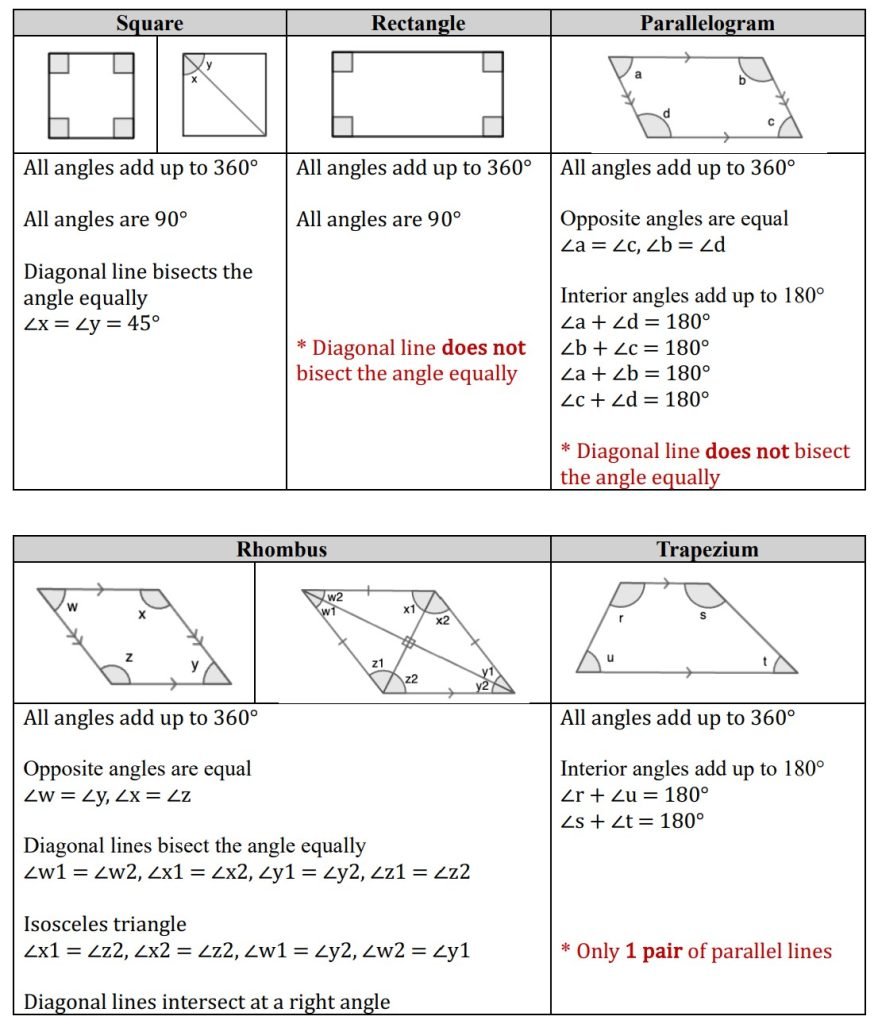 PSLE Math Properties of Quadrilateral