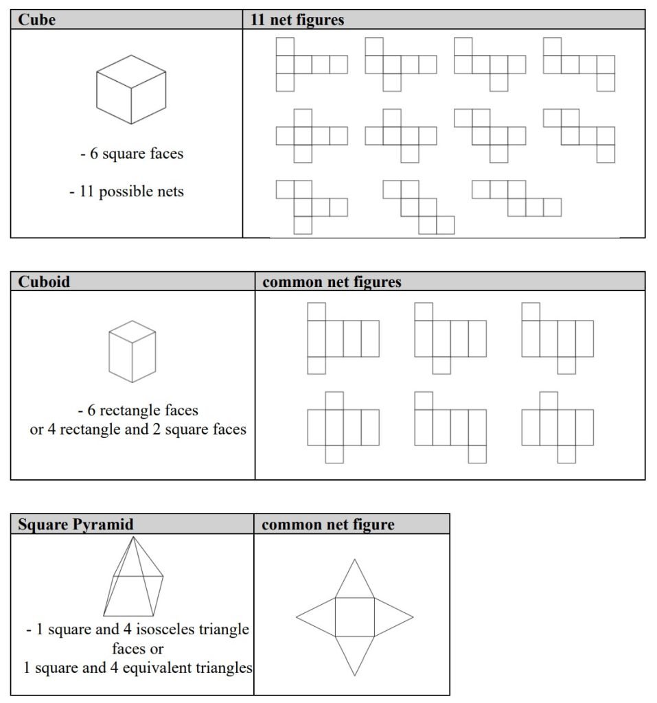 PSLE Math Nets of Solids