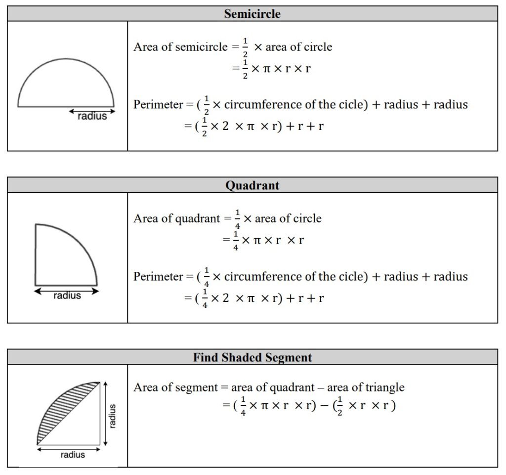PSLE Math Area and Perimeter Circles