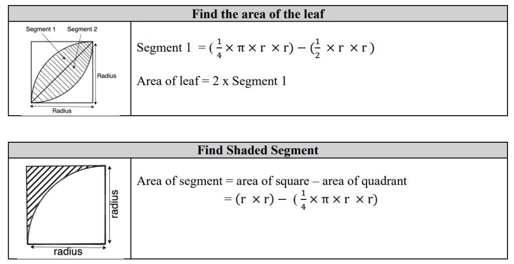 PSLE Math Area and Perimeter Circles