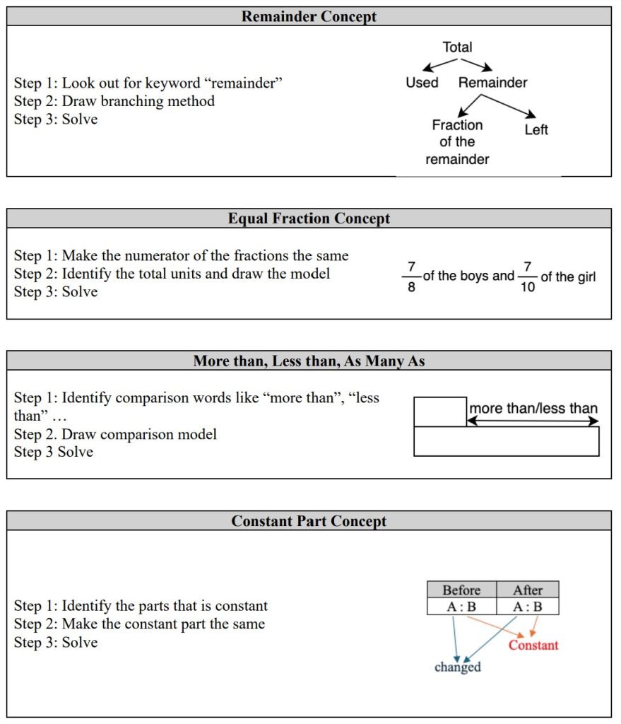 PSLE Math Heuristics