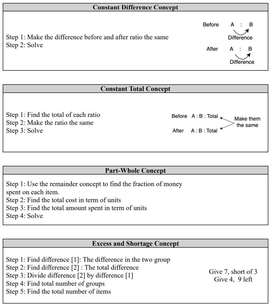 PSLE Math Heuristics