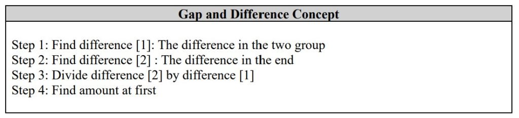 PSLE Math Heuristics