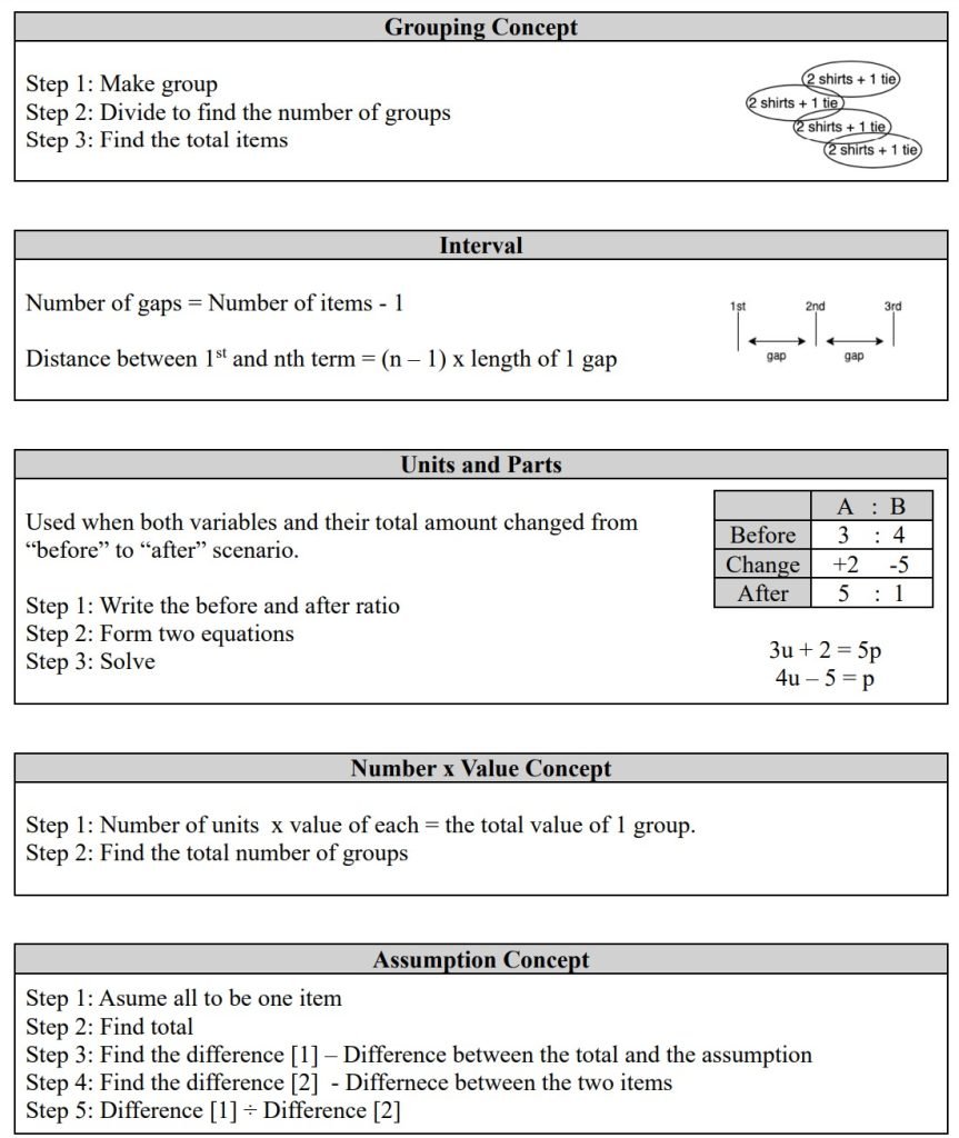 PSLE Math Heuristics