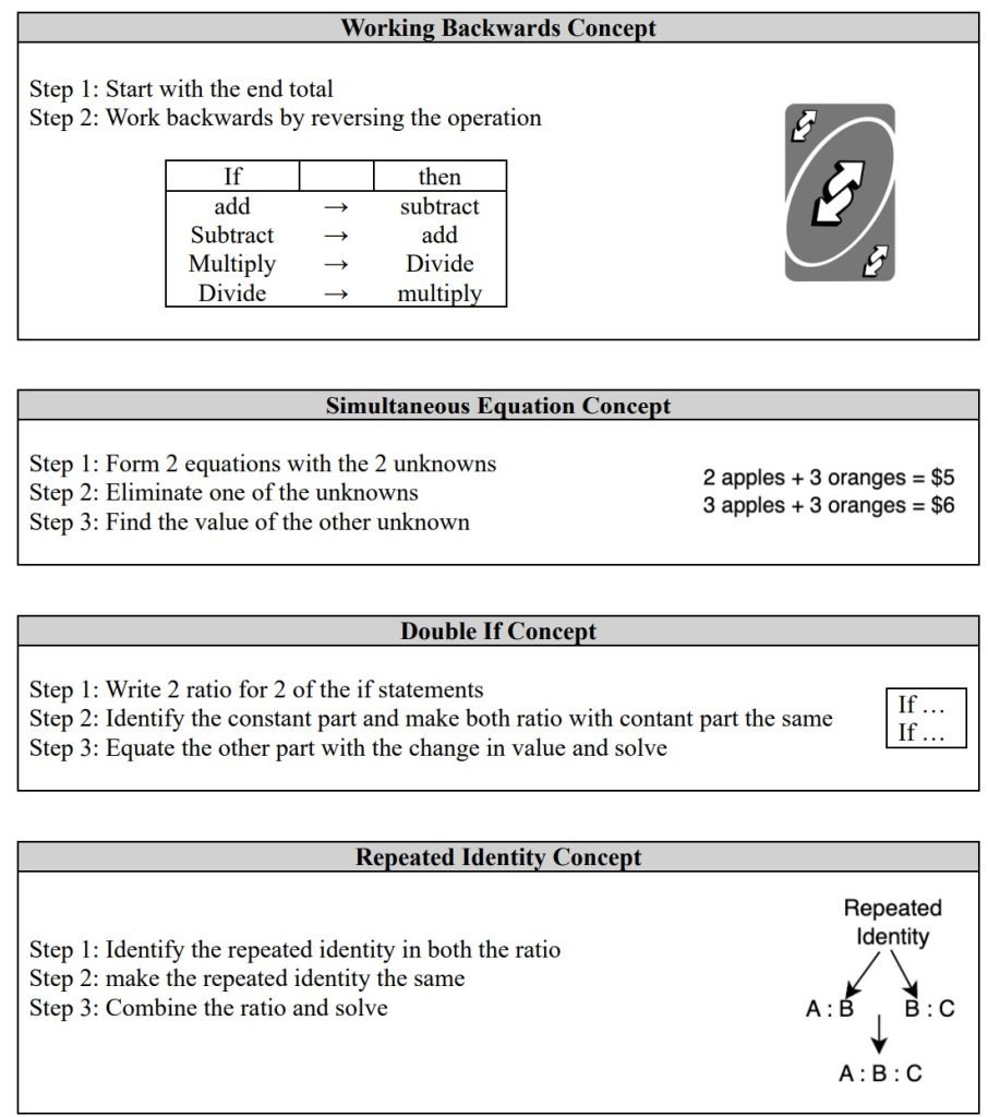 PSLE Math Heuristics