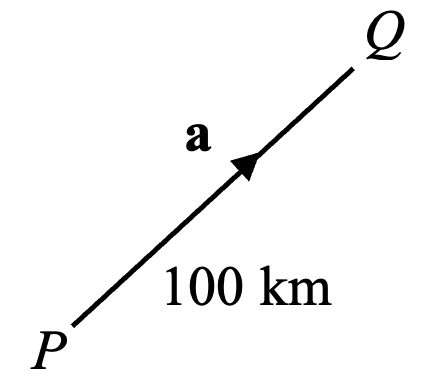 Representation of Vectors