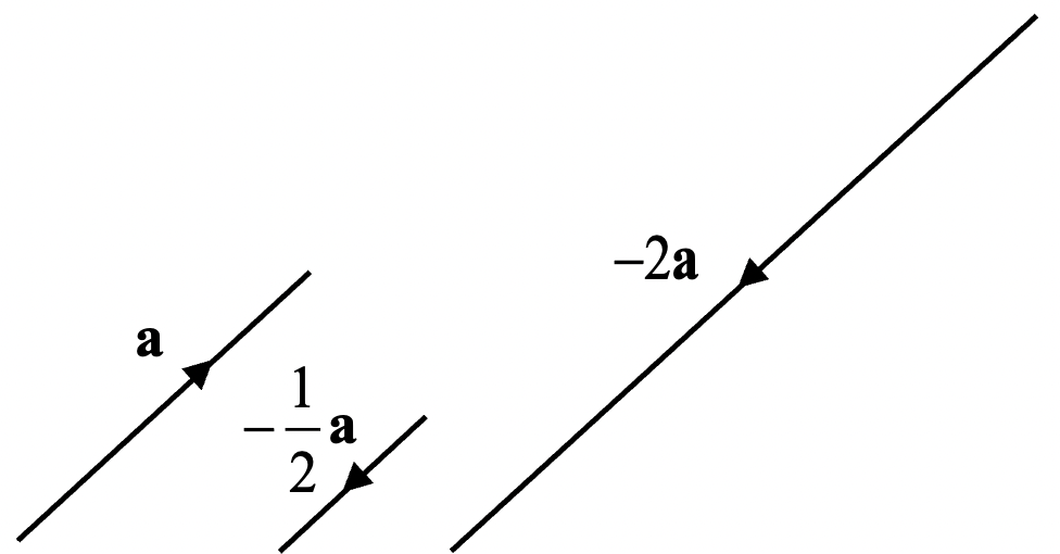Scalar Multiplication