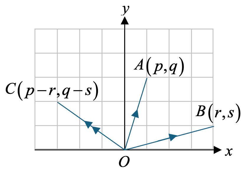 Position Vectors - Subtraction
