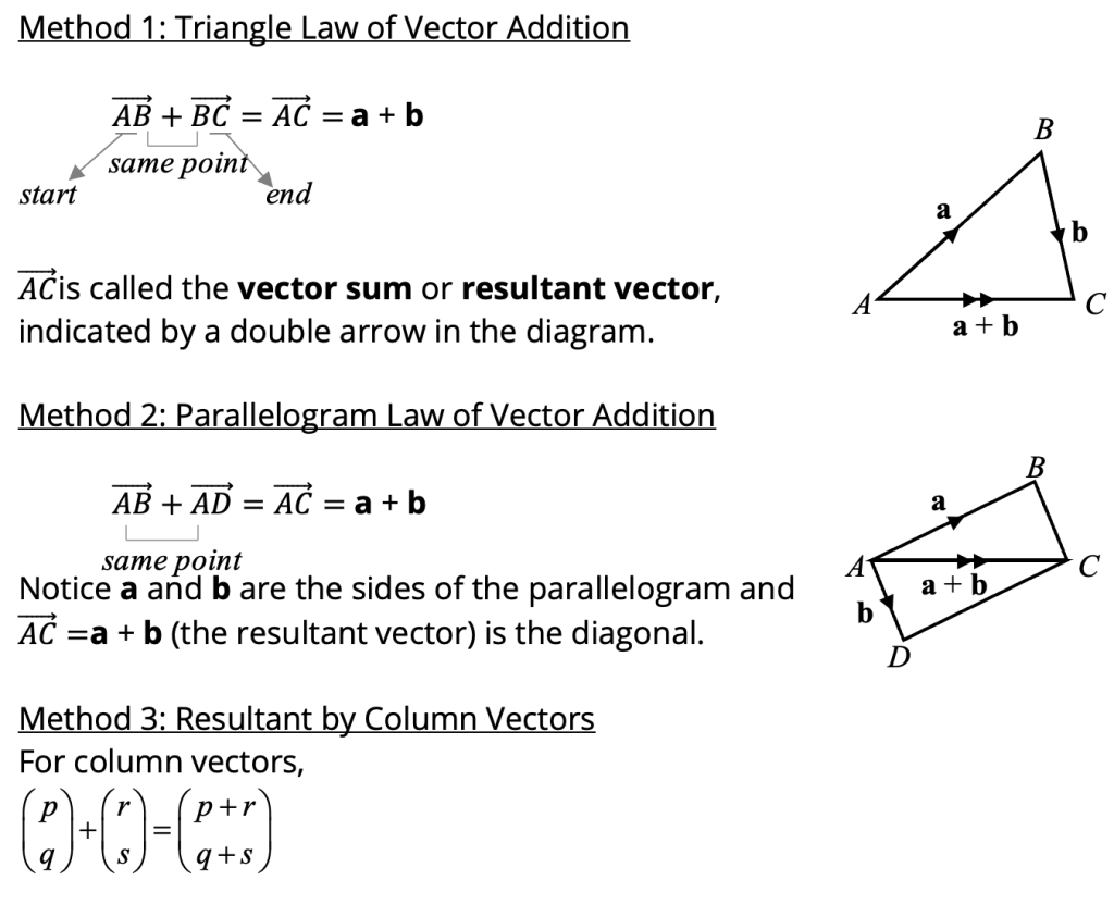 Addition of Vectors