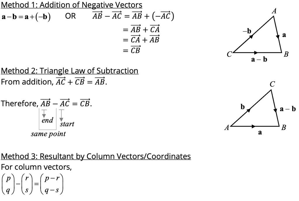 Subtraction of Vectors