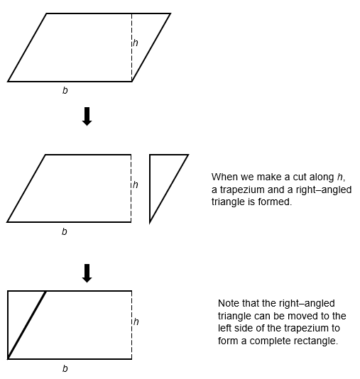 Formula for Area of a Trapezium