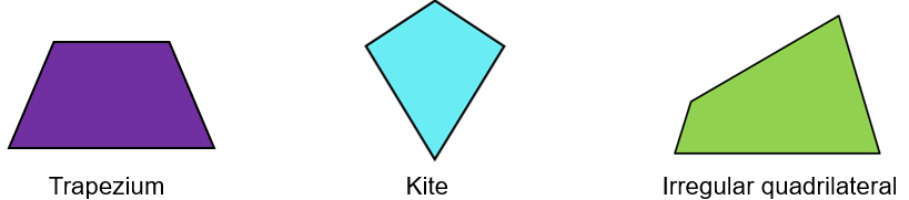 Examples of parallelograms