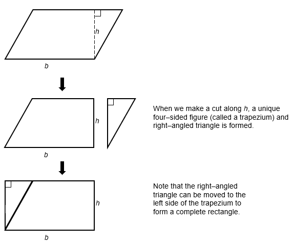 Calculating the Area of a Parallelogram