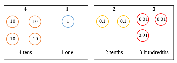P4 Decimals - Hundredth
