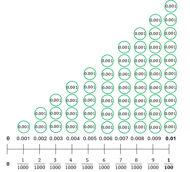 P4 Decimals - Thousandth