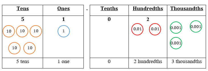 P4 Decimals - Thousandth