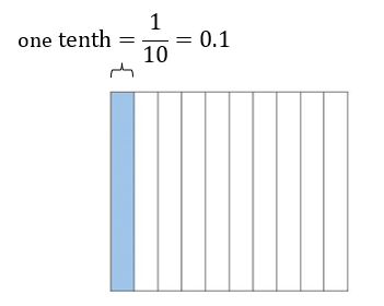 P4 Decimals