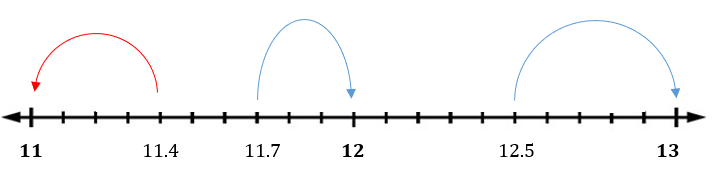 P4 Decimals - Round off