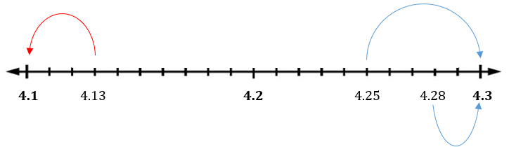 P4 Decimals - Round off