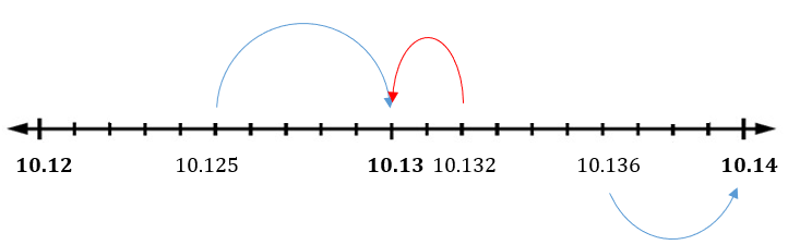 P4 Decimals - Round off