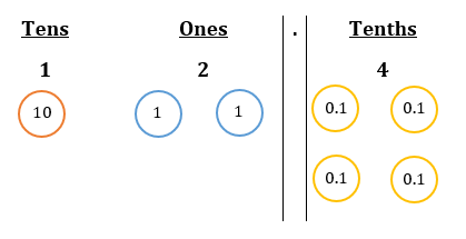 P4 Decimals - Tenths