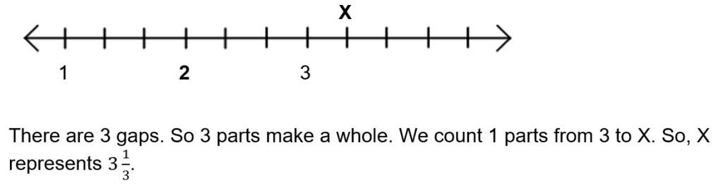 Not studying number lines thoroughly