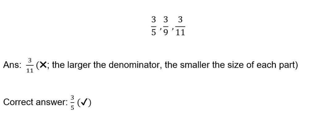 Confusing role between numerator and denominator when comparing fractional sizes.