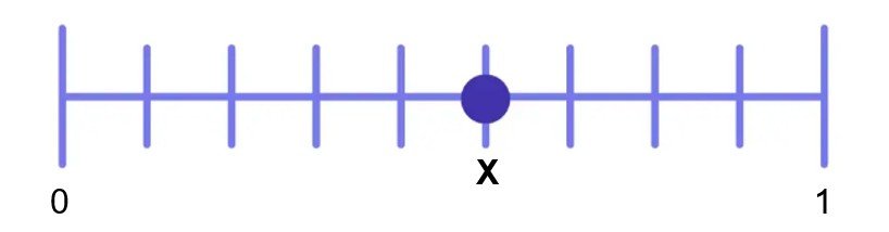 Fractions and number lines