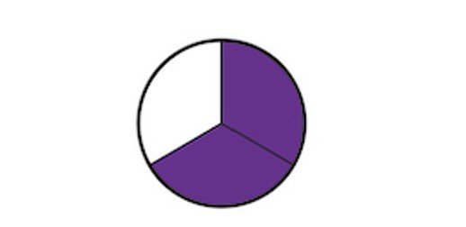 Equivalent fractions