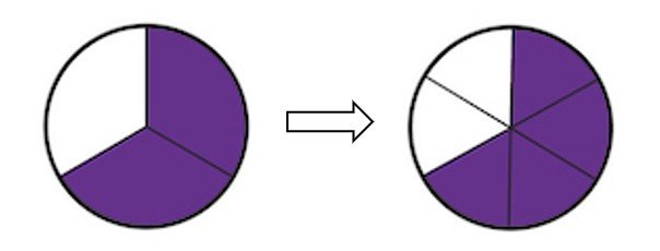 Equivalent fractions