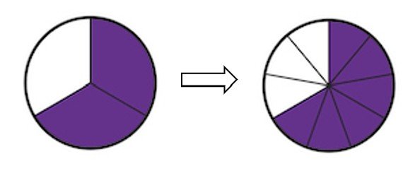 Equivalent fractions