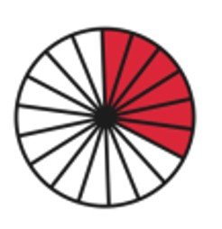 Equivalent fractions