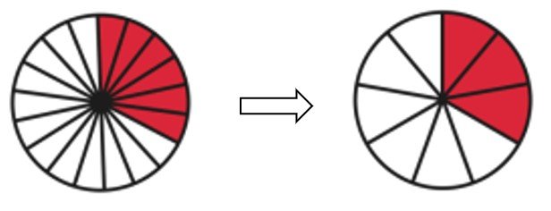 Equivalent fractions