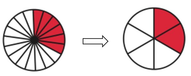 Equivalent fractions