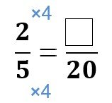 Equivalent fractions