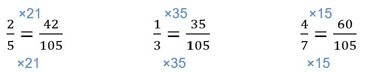 Comparing and ordering of like and unlike fractions