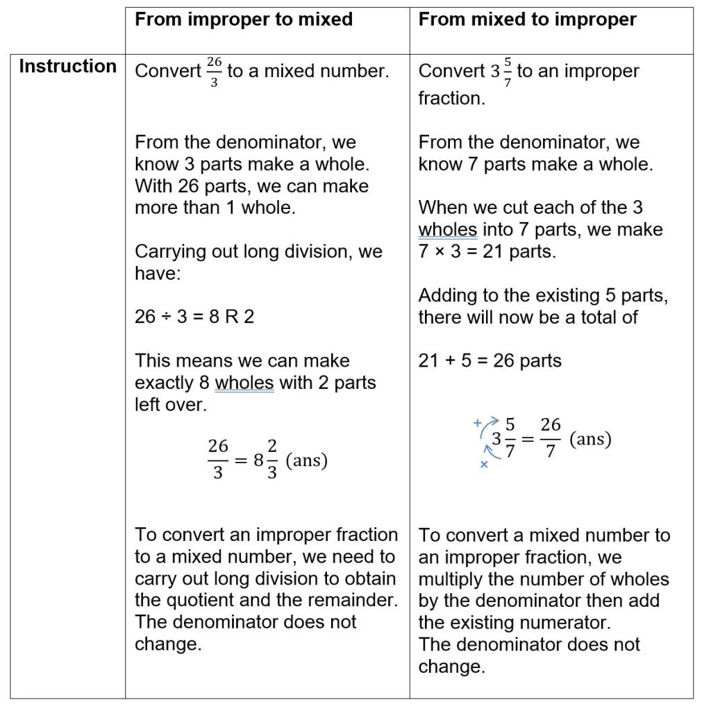 Improper fractions and mixed numbers