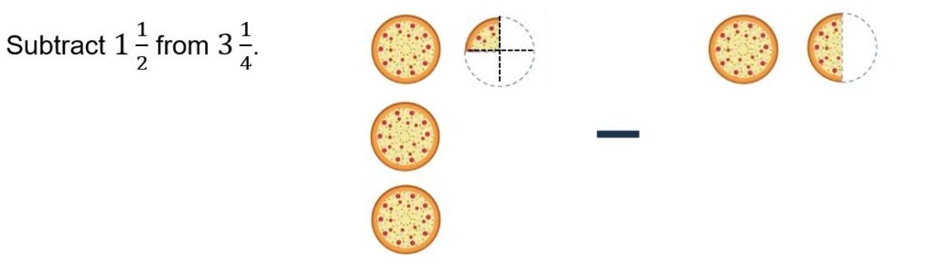 Addition and subtraction of fractions