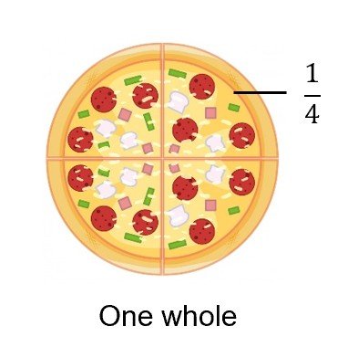 Definition of a fraction